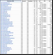 Kuwait decided to ban 158 websites