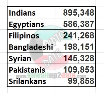 expats-in-kuwait