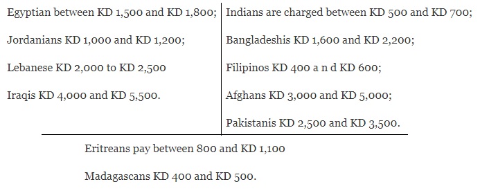 The Prices of Kuwait Visas