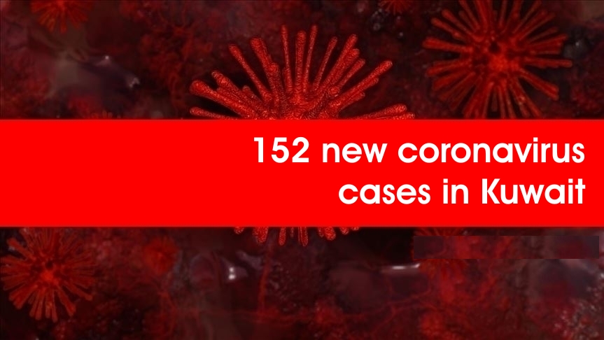 152 new coronavirus cases in Kuwait