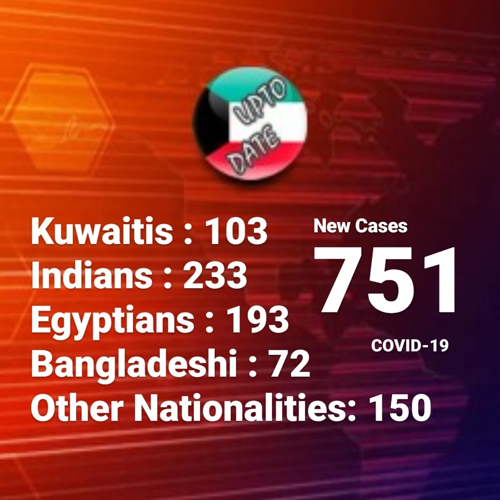 751 New coronavirus cases in Kuwait