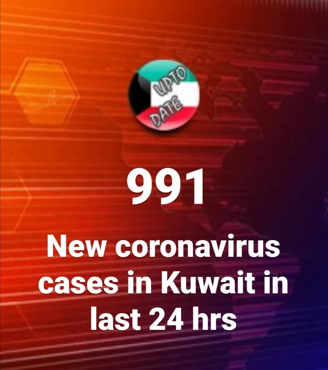 991 New coronavirus cases in Kuwait in last 24 hrs