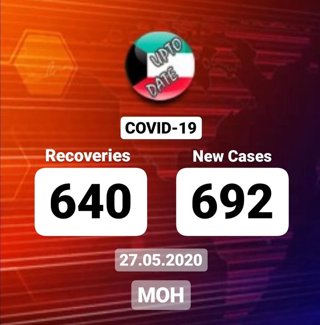 3 deaths, 692 new infections of coronavirus in Kuwait, total 23,267