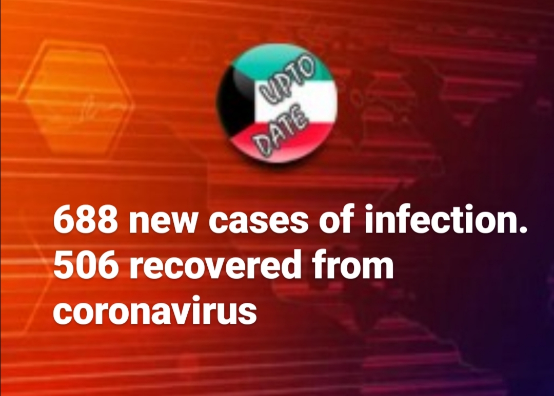 688 new cases of infection and 506 recovered from coronavirus KUWAIT